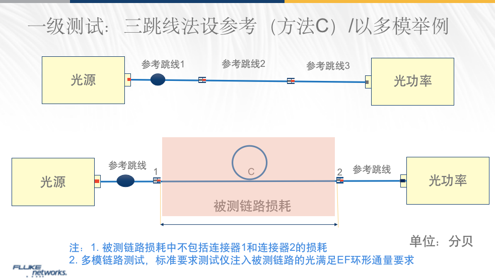 光纖認證測試如何使用“三跳線法”進行基準設置？
